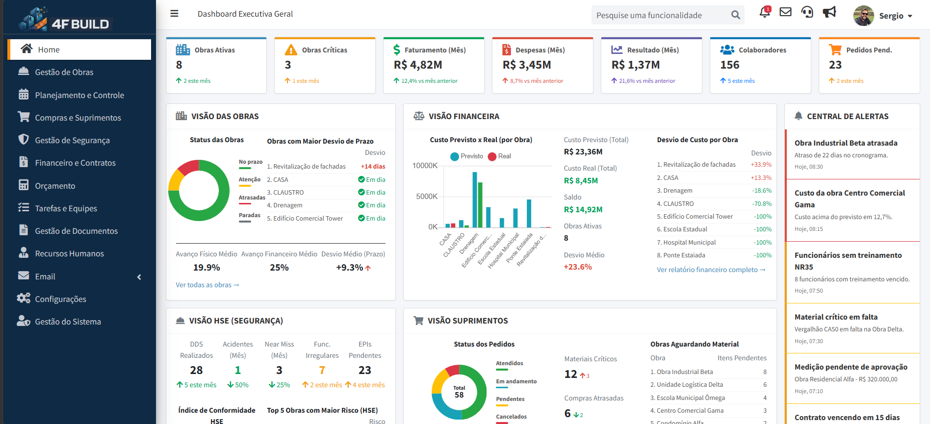 Dashboard executivo real da 4F BUILD